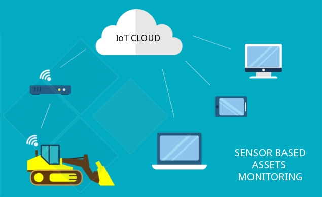 Sensor Based Assets Monitoring System