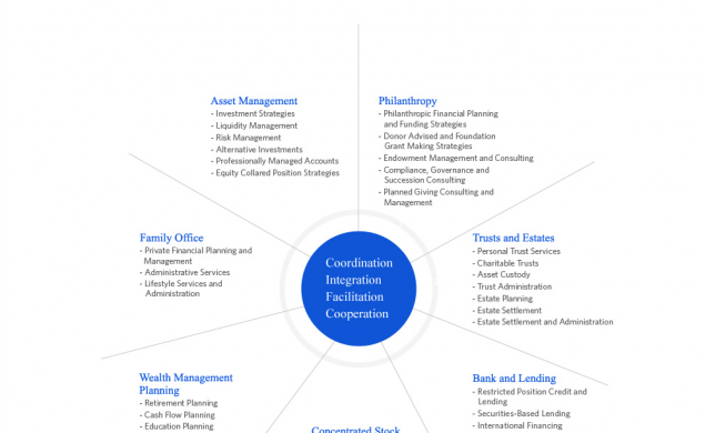 Wealth Compendium