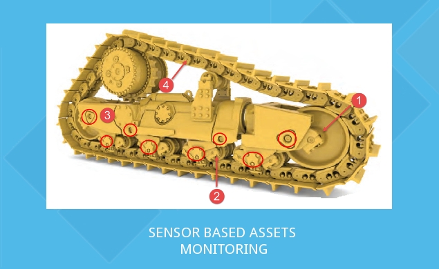 Sensor Based Assets Monitoring System